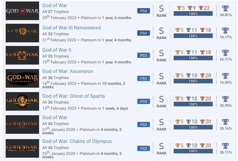 [God of war] finally finished the plats : r/Trophies