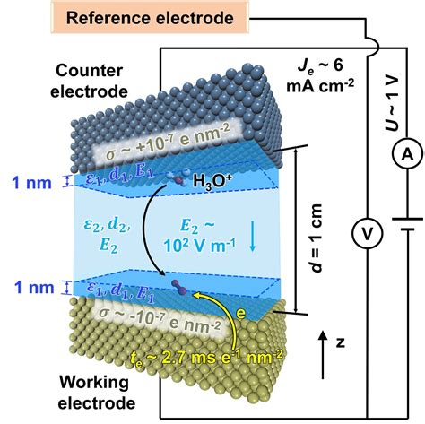 Researchers develop tool to aid in development, efficiency of hydrogen ...