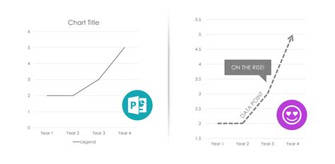 PowerPoint Design: Quick Tips for Better Line Graphs | SlideRabbit