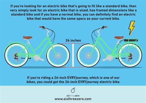 What Size Electric Bike is Best For You? Your Essential Guide to E-Bike ...