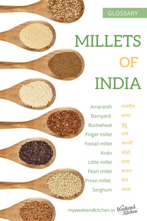 Millets and Grains - Glossary in English and Hindi | My Weekend Kitchen ...