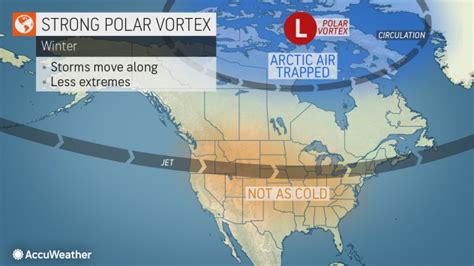 Polar vortex set to unleash coldest air of season yet in US