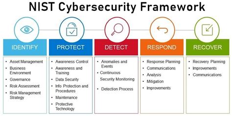 Cyber Security Risk Assessment