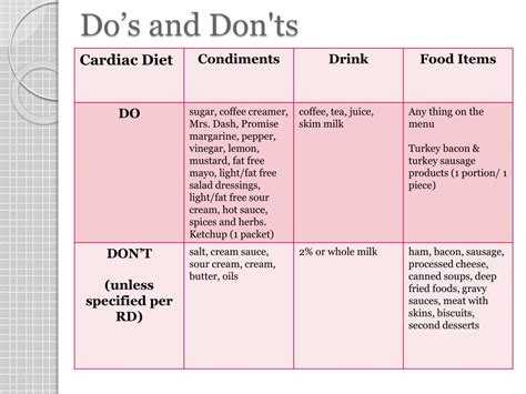 PPT - Cardiac Diet PowerPoint Presentation, free download - ID:2846168