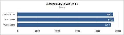 AMD Ryzen 5 4500U CPU Tested, Desktop Grade CPU & Enhanced GPU