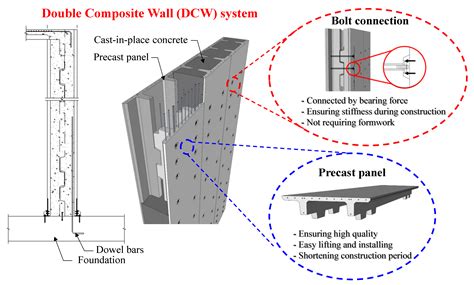 The Structural Design Of Precast Concrete Curtain Wall Panels Is ...