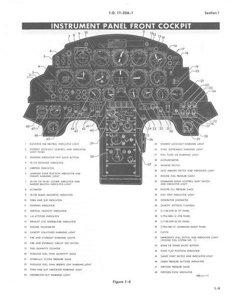 Lockheed T 33 Cockpit