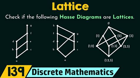 Lattice - YouTube