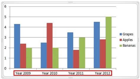 Changing Axis Labels in PowerPoint 2010 for Windows