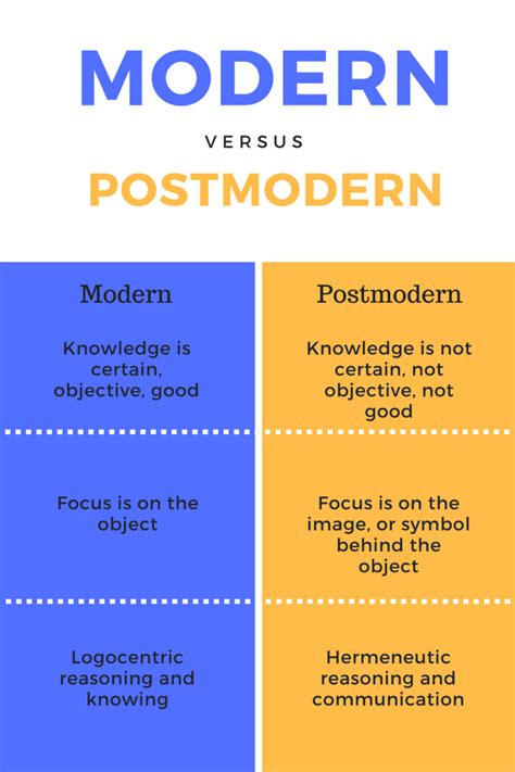 Postmodernism Explained - Owlcation