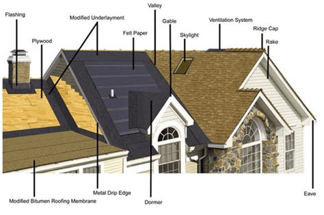 Parts of a Roof | Tampa Roofing Contractor - Code Engineered Systems ...