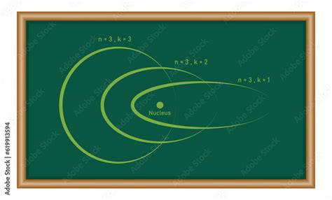 Sommerfeld's atomic model in physics. Physics resources for teachers ...