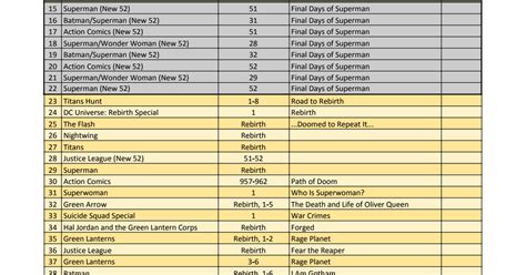 Updated DC Rebirth Reading Order (Thru Feb 2018) | Dc rebirth, Batman ...