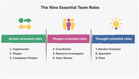 The 9 Essential Roles of Effective Teams - Pareto Labs