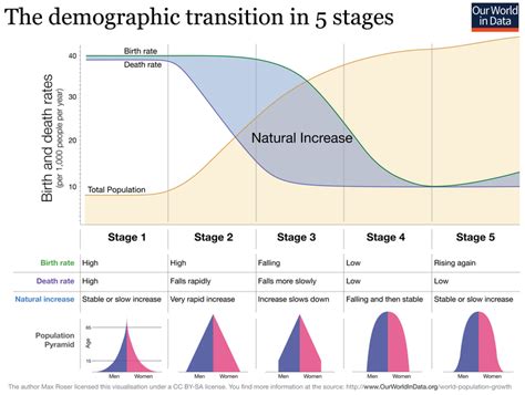 Demographic Theories – Introduction to Sociology Lumen/OpenStax