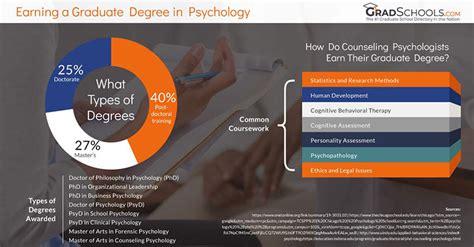 Best Psychology Graduate Schools & Programs: Masters & PhDs in California 2021+