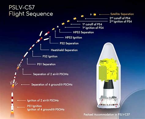 Aditya L1 successfully undergoes the second earth-bound manoeuvre: ISRO - Rediff.com India News