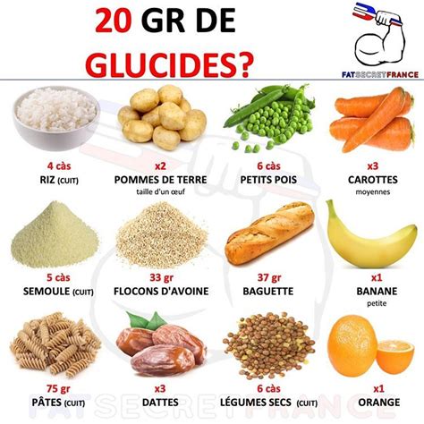 aliments riches en glucides - Musculation-Nutrition.fr