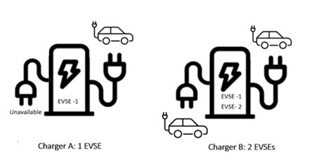 What is Electric Vehicle Supply Equipment (EVSE)? | Driivz