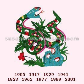 Chinese Zodiac Sign for Year 2006: The 5 Element of Chinese Zodiac ...