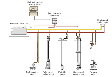 Jockey Pump Piping Diagram