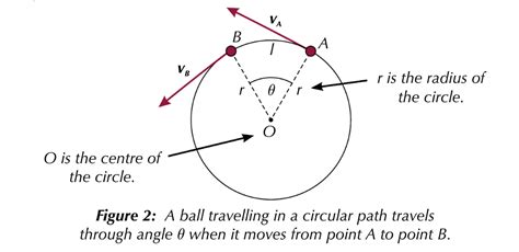 [Physics] Proof of Centripetal Acceleration Angle $\theta$ is the same ...