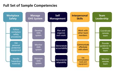 eCampusOntario Open Competency Toolkit