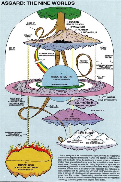 9 Worlds Of Norse Mythology – Topographic Map of Usa with States