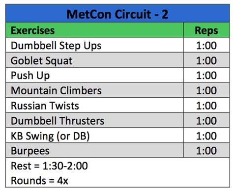 Found on Bing from workout.everydayentropy.com | Metabolic conditioning ...