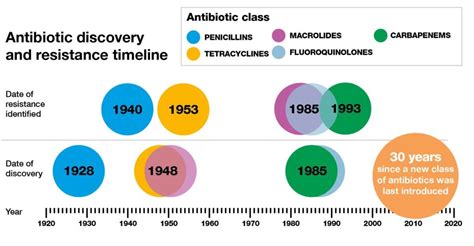 Antibiotics Resistance: An Overview - MedPress - Le Magazine Estudiantin