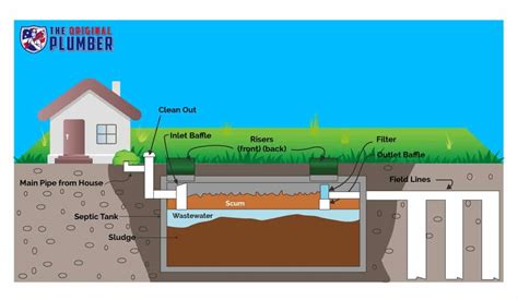 Septic Tank Pumping In Atlanta | The Original Plumber & Septic | (855) 761-3823