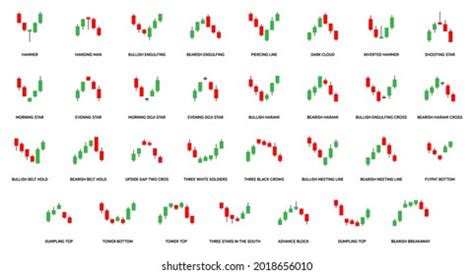 BAASC Bearish And Bullish Candle Stick Charts Patterns And Stock Market ...