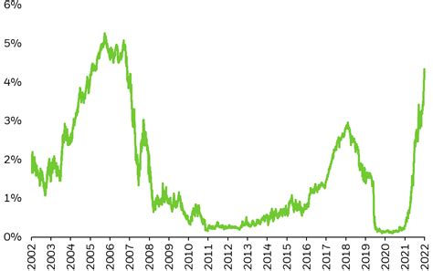 Get More for Your Money with Short-Term Bond ETFs | ETF Trends