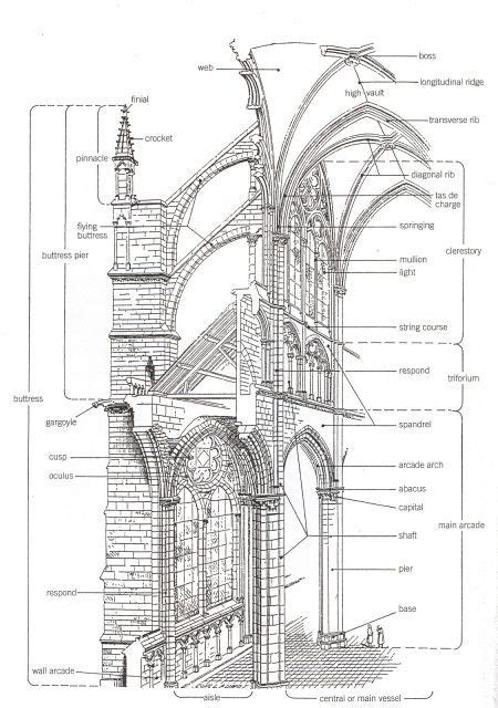 buttress vs flying buttress - Google Search | Cathedral architecture, Gothic architecture ...