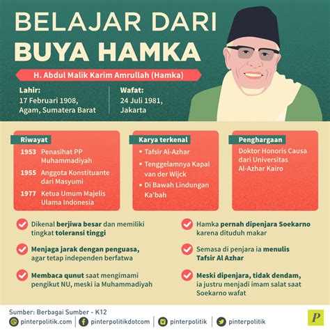 Belajar dari Buya Hamka - PinterPolitik.com