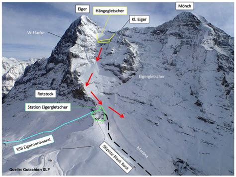 Eiger Glacier monitoring | GEOPRÆVENT AG – Electronic monitoring of natural hazards