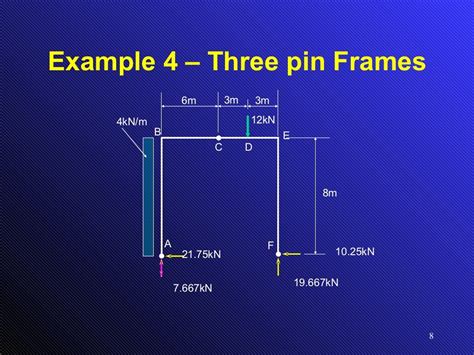 Shear Force And Bending Moment Diagram For Frames