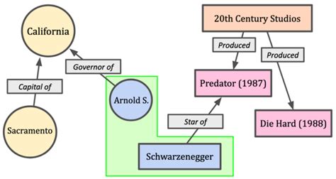 Knowledge graph - Wikipedia