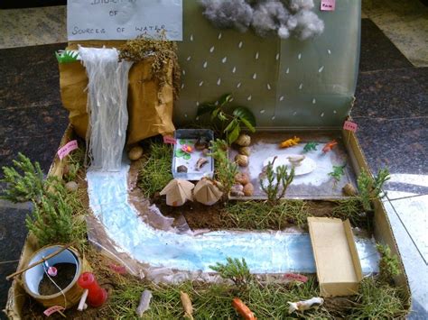 Diorama of Sources of Water for Science Project