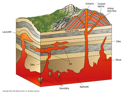 Bentuk Intrusi Magma - TKJ