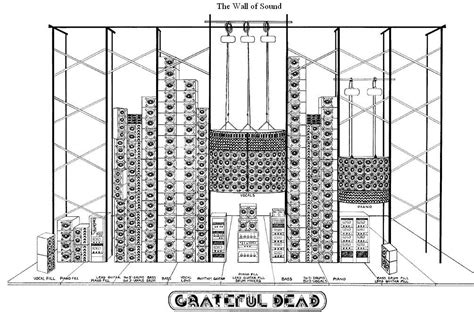 Diagram. Pa System, Sound System, Grateful Dead Image, Miss Your Face ...