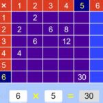 Table of Pythagoras: Multiply and Divide • COKOGAMES