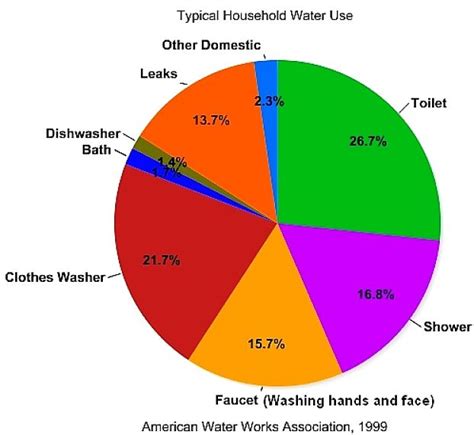 How-to-Use-Water-Wisely-Tips-for-Saving-and-Reusing-Water-at-Home