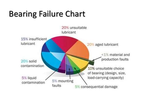 Common Causes Of Bearing Failure Volume 1 - vrogue.co