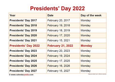 Is Costco Open On Presidents Day 2024 - June 2024 Calendar With Holidays