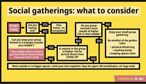 Social Gatherings: What to Consider – Huron Woods Community Association