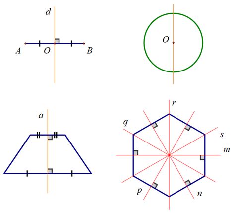 Bài 3: Hình có trục đối xứng.