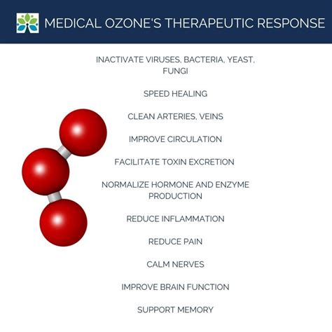 Learn About Ozone Therapy - Schoenwalder Health & Wellness