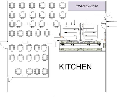 Canteen Design Layout