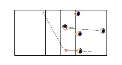 Call The Hitter Volleyball Setting Drill - Best Volleyball Drills